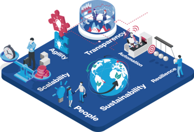 Future Factory: The Future Belongs to the Smart Factory Future Factory: The Future Belongs to the Smart Factory